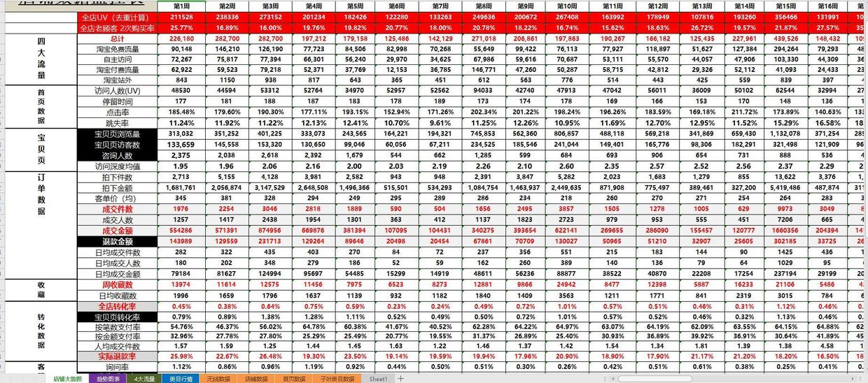 淘宝数据分析,干货淘宝行业数据分析工具,淘宝数据