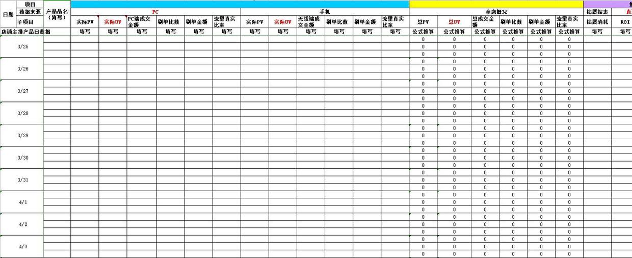 淘宝数据分析,干货淘宝行业数据分析工具,淘宝数据