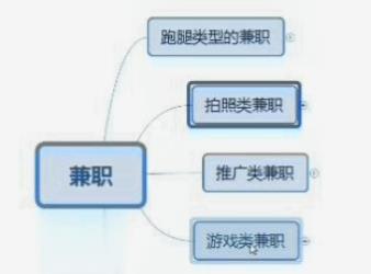 最靠谱的网络兼职有哪些,正规网上兼职哪里找平台推荐,最靠谱的网络兼职