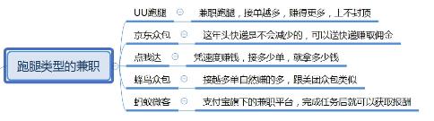 最靠谱的网络兼职有哪些,正规网上兼职哪里找平台推荐,最靠谱的网络兼职