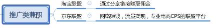 最靠谱的网络兼职有哪些,正规网上兼职哪里找平台推荐,最靠谱的网络兼职