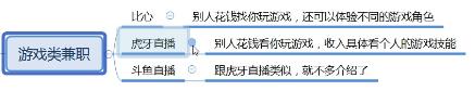 最靠谱的网络兼职有哪些,正规网上兼职哪里找平台推荐,最靠谱的网络兼职