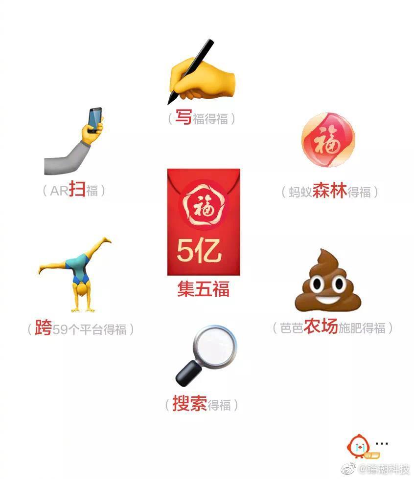 支付宝五福卡集齐,支付宝五福卡获得方法分享,支付宝五福卡