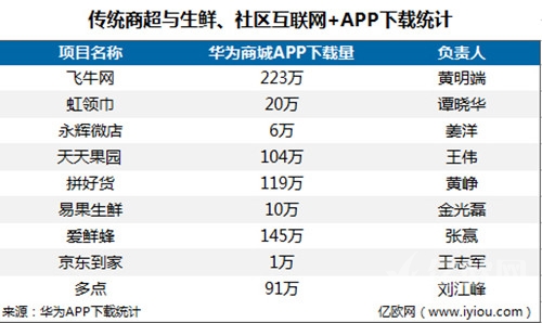 飞牛网大润发网上商城怎么样,推荐购物app排行榜前十名,飞牛网大润发网上商城