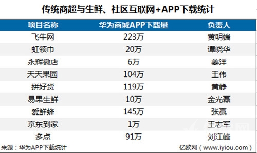 飞牛网大润发网上商城怎么样,推荐购物app排行榜前十名,飞牛网大润发网上商城