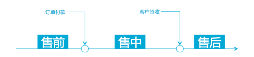 淘宝客服怎么做,新手怎么学做淘宝客服流程,淘宝客服