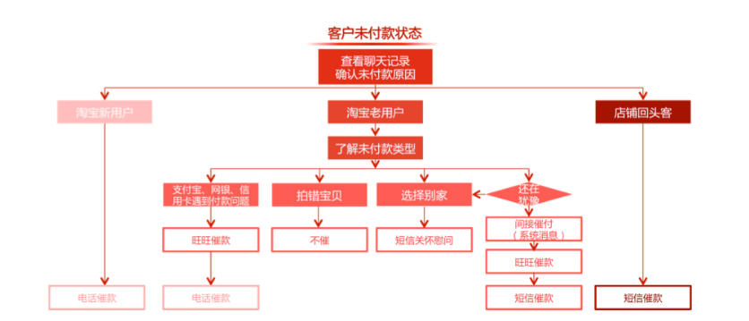 淘宝客服怎么做,新手怎么学做淘宝客服流程,淘宝客服