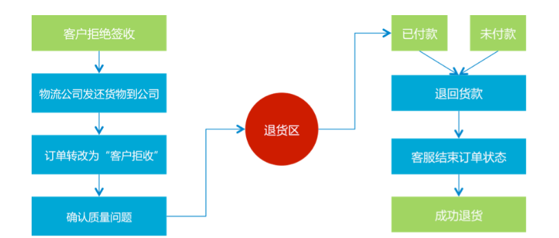 淘宝客服怎么做,新手怎么学做淘宝客服流程,淘宝客服