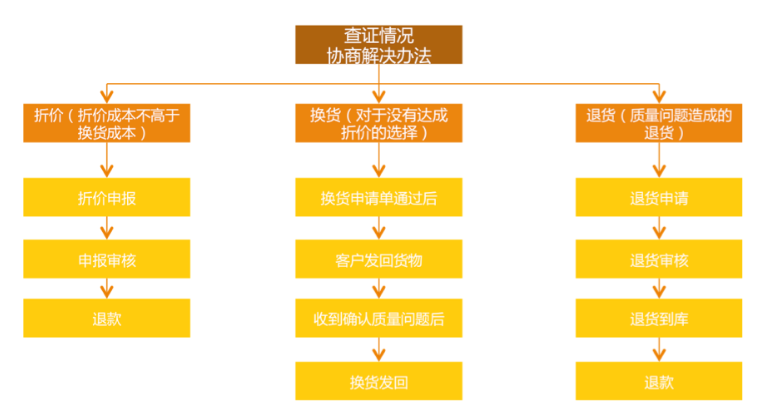 淘宝客服怎么做,新手怎么学做淘宝客服流程,淘宝客服
