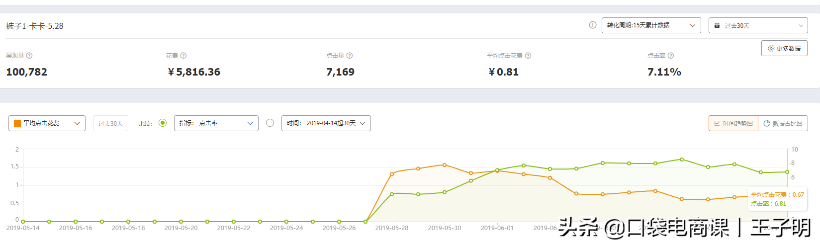 旺铺推广的方法,淘宝怎么推广自己的店铺技巧,旺铺推广