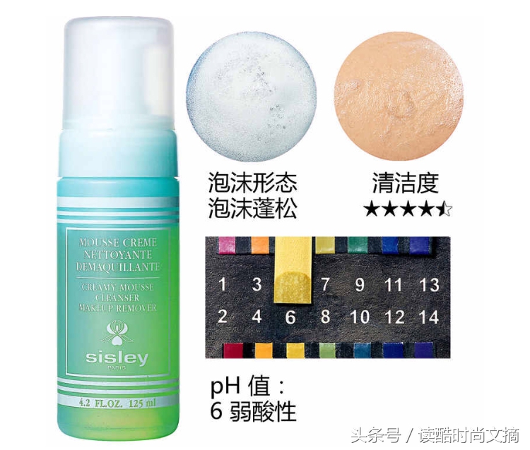洁面丝怎么用,解说洁面乳和洗面奶的区别,洁面丝