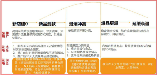 速卖通大学怎么注册,新手速卖通开店需要多少钱,速卖通大学