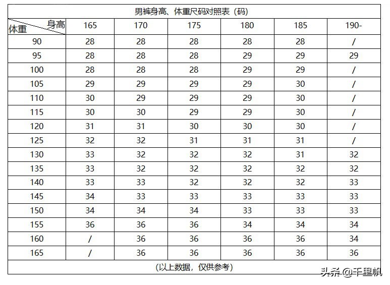 男士裤子身高尺码对照表,如何测量男士裤子尺码表,裤子身高尺码对照表