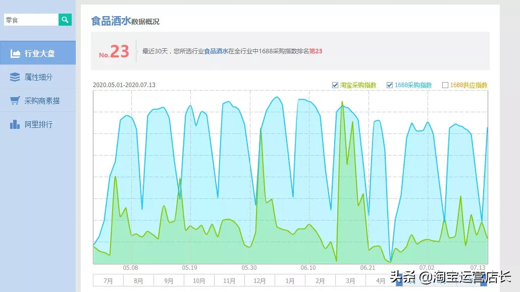 0基础学习淘宝难吗？一个人运营淘宝店铺需要多少技能？（干货）