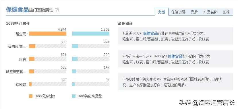 0基础学习淘宝难吗？一个人运营淘宝店铺需要多少技能？（干货）