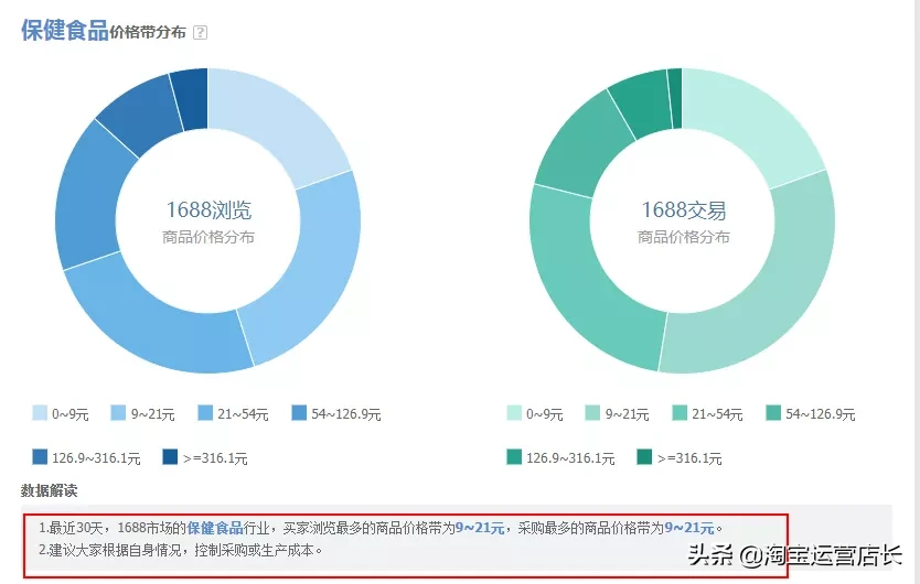 0基础学习淘宝难吗？一个人运营淘宝店铺需要多少技能？（干货）