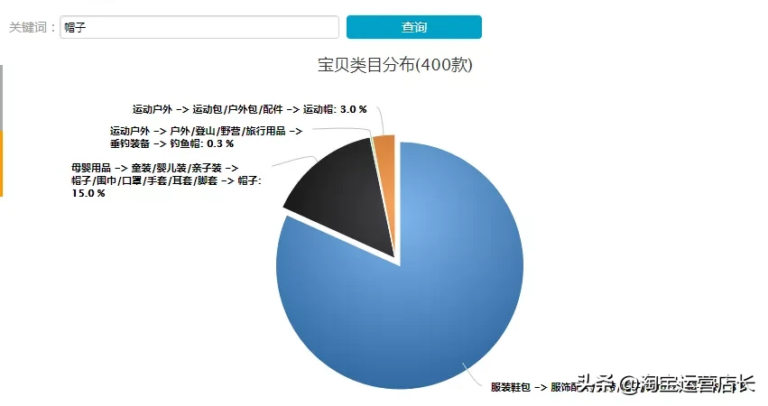 0基础学习淘宝难吗？一个人运营淘宝店铺需要多少技能？（干货）