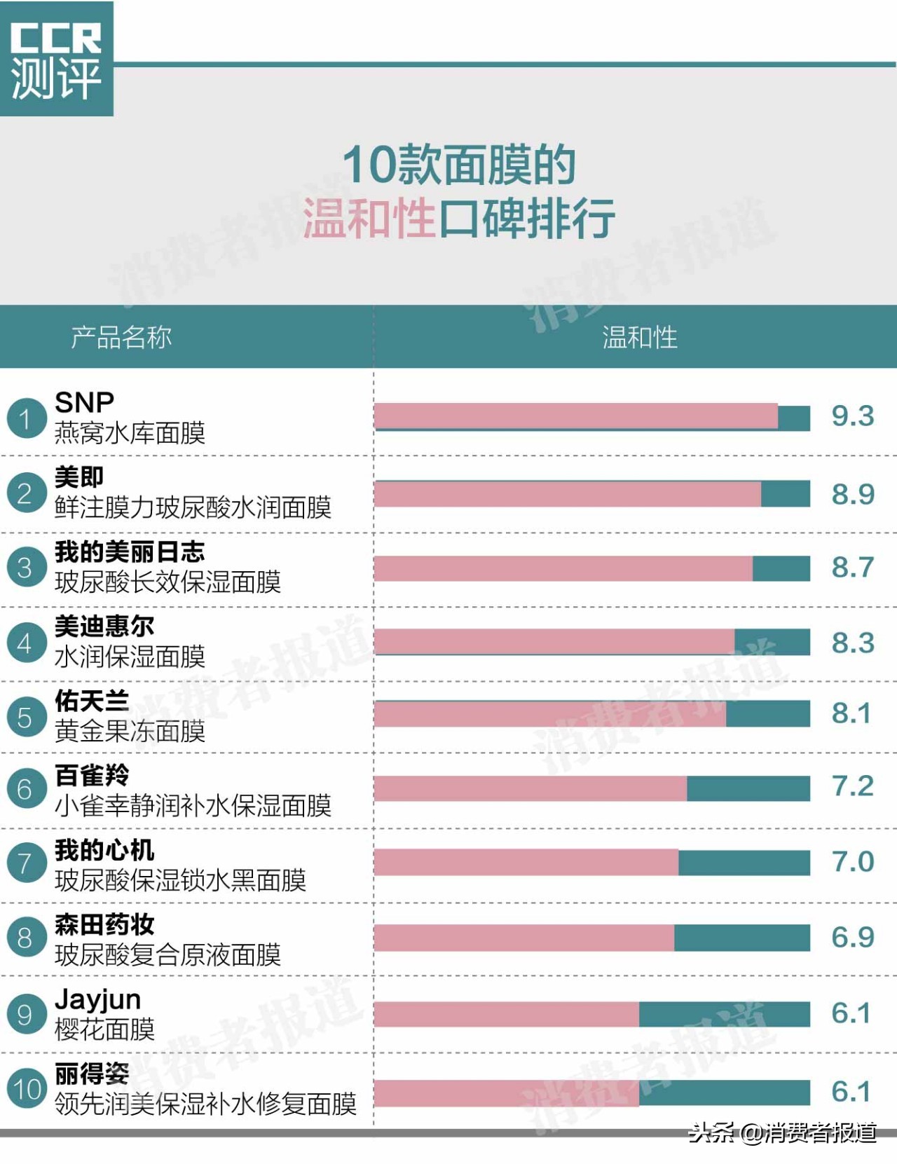 微商中什么面膜最好用,微商面膜品牌推荐大全,微商中什么面膜最好
