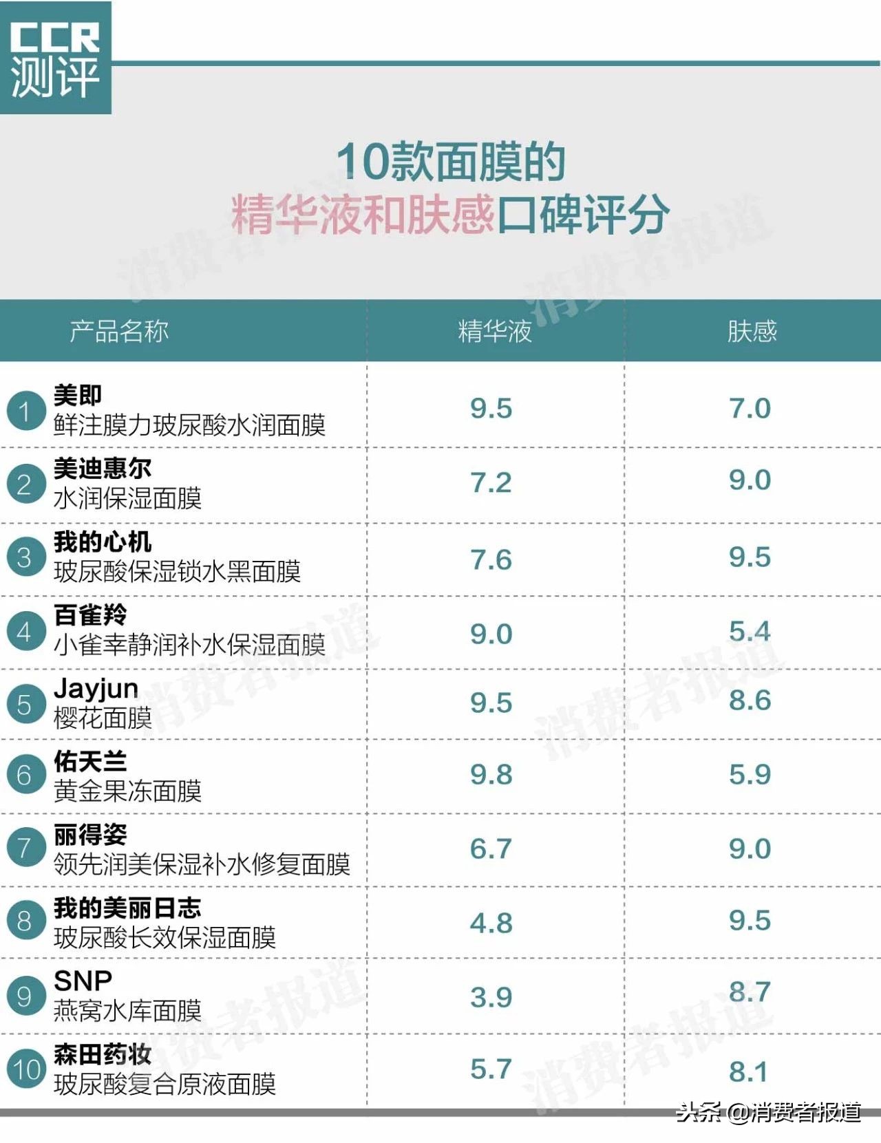微商中什么面膜最好用,微商面膜品牌推荐大全,微商中什么面膜最好