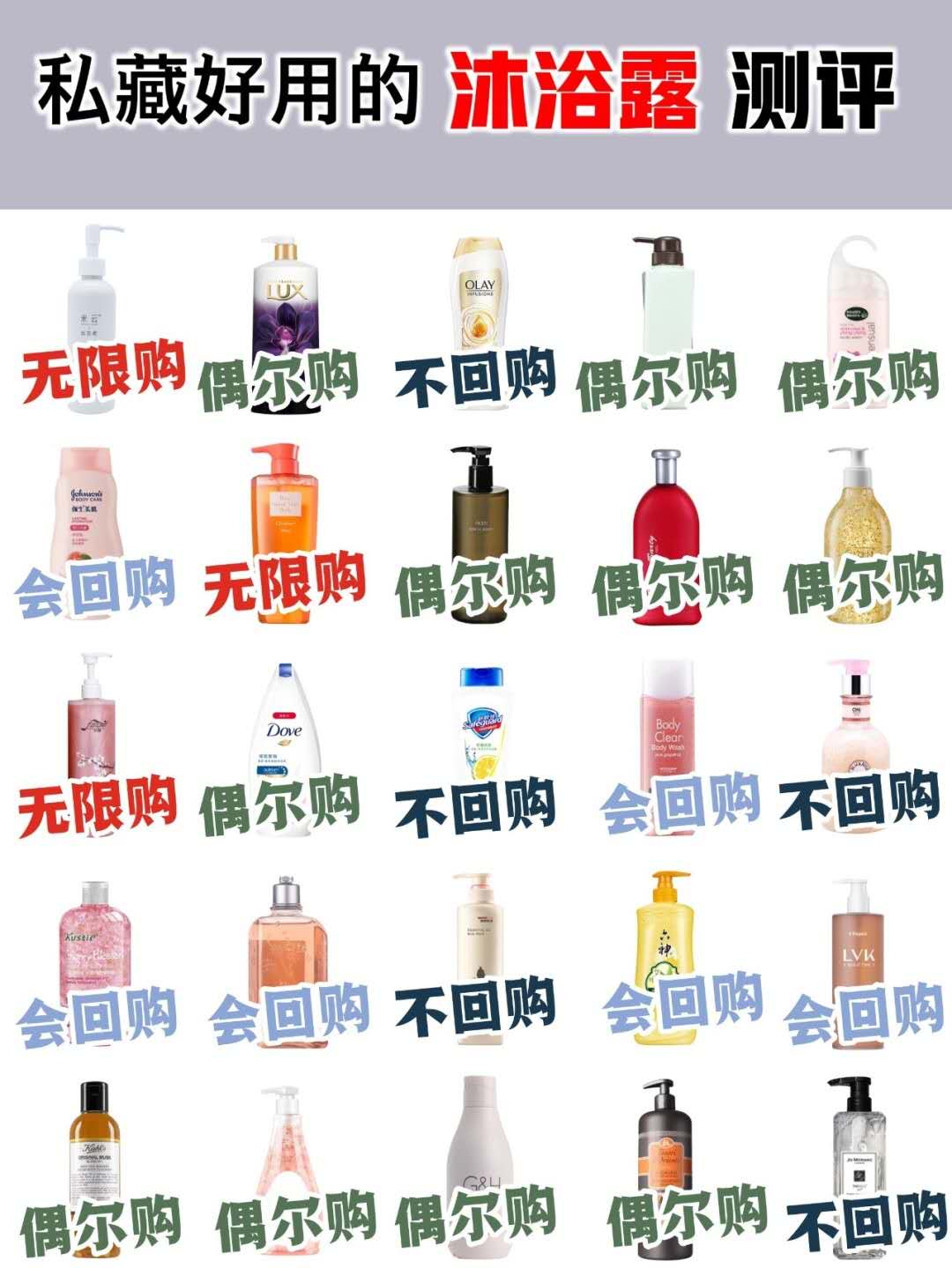 什么牌子的沐浴露好用,中国十大好用沐浴露排名,什么牌子的沐浴露好