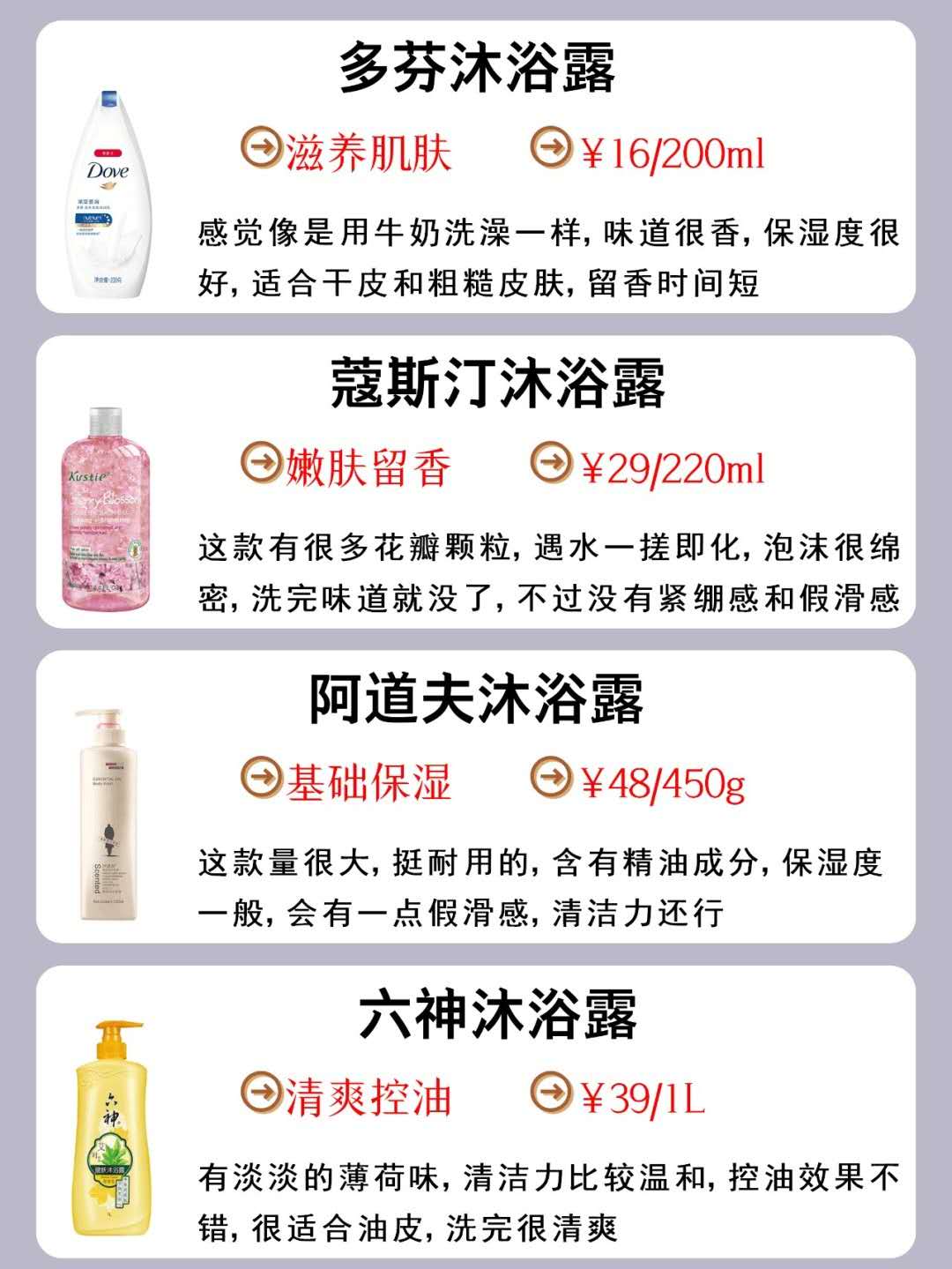 什么牌子的沐浴露好用,中国十大好用沐浴露排名,什么牌子的沐浴露好