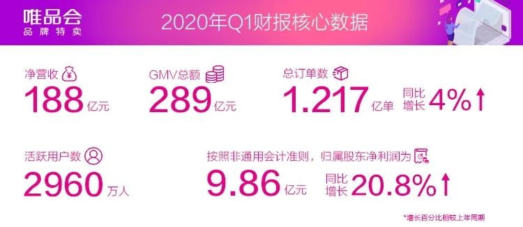 唯品会怎么样是正品吗,唯品会鞋子质量正品率多大,唯品会怎么样