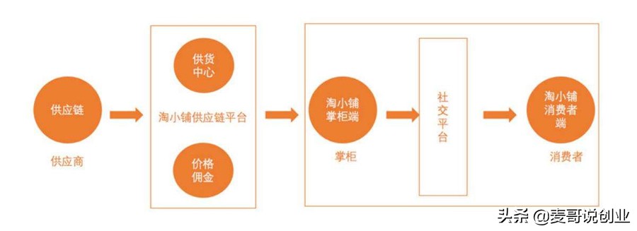 适合自己在家小生意创业,盘点个人开店10个创业项目,在家小生意创业