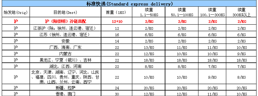 顺丰10斤东西省内收费标准,顺丰快递价格明细表详情,顺丰省内收费标准