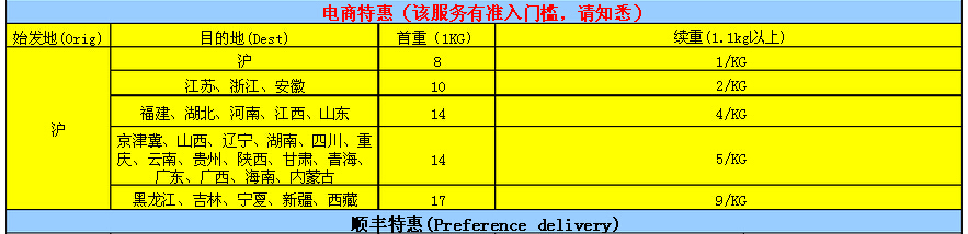 顺丰10斤东西省内收费标准,顺丰快递价格明细表详情,顺丰省内收费标准