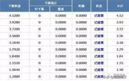 网络投资赚钱可靠吗,网上兼职赚钱正规平台盘点,网络投资赚钱