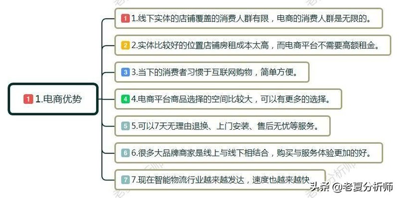 电子商务具体是干什么的,女生学电子商务就业前景述说,电子商务是干什么的