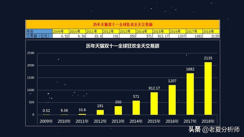 电子商务具体是干什么的,女生学电子商务就业前景述说,电子商务是干什么的