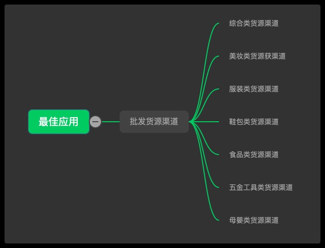 小商品批发进货渠道有哪些,整理精品百货进货平台分享,小商品批发进货渠道