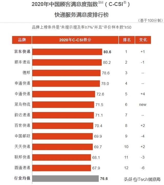 京东快递怎么样靠谱吗,京东快递和顺丰那个安全,京东快递怎么样