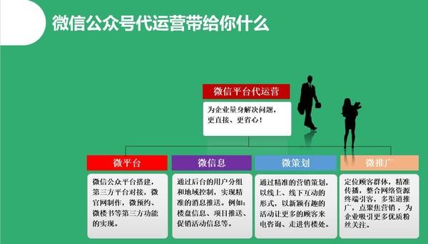 代运营托管哪家好,淘宝托管代运营真的靠谱吗,代运营托管