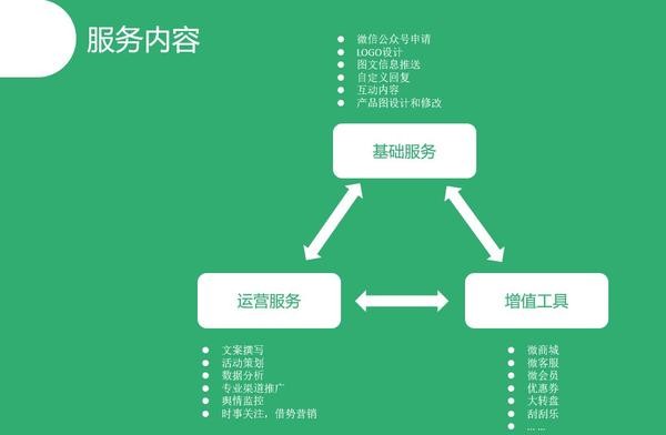代运营托管哪家好,淘宝托管代运营真的靠谱吗,代运营托管