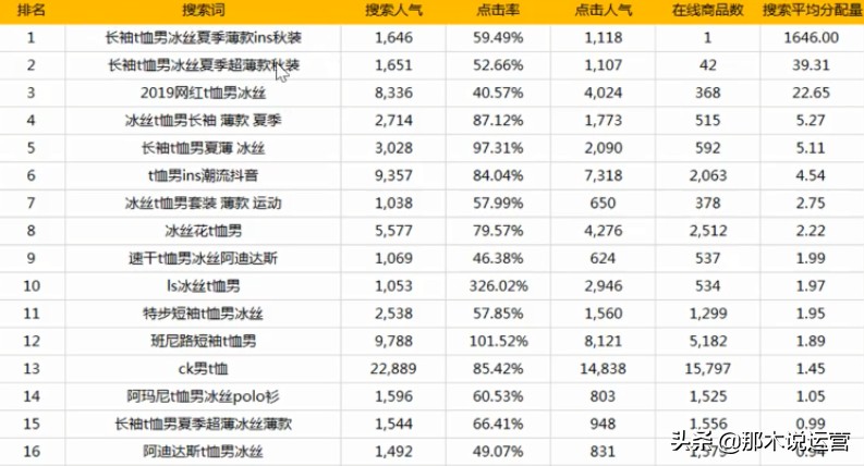 淘宝seo推广秘籍,淘宝小类目搜索词汇总,淘宝seo秘籍