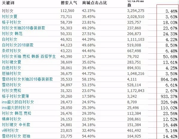 阿里标题关键词怎么写,电商的关键词汇总,关键词怎么写