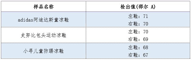 巴比豆童鞋怎么样,巴布豆属于什么档次,巴比豆