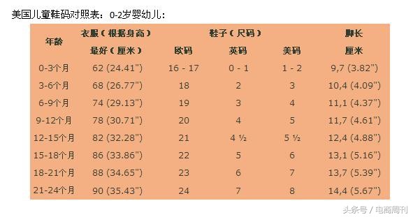 美国儿童鞋子尺码对照表,分析美国7码鞋是37还是38,美国鞋子尺码对照表