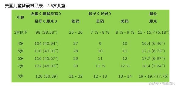 美国儿童鞋子尺码对照表,分析美国7码鞋是37还是38,美国鞋子尺码对照表