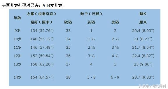 美国儿童鞋子尺码对照表,分析美国7码鞋是37还是38,美国鞋子尺码对照表