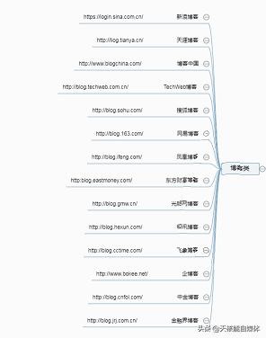 线上网上怎么快速推广,推荐三个新型推广渠道,网上怎么推广