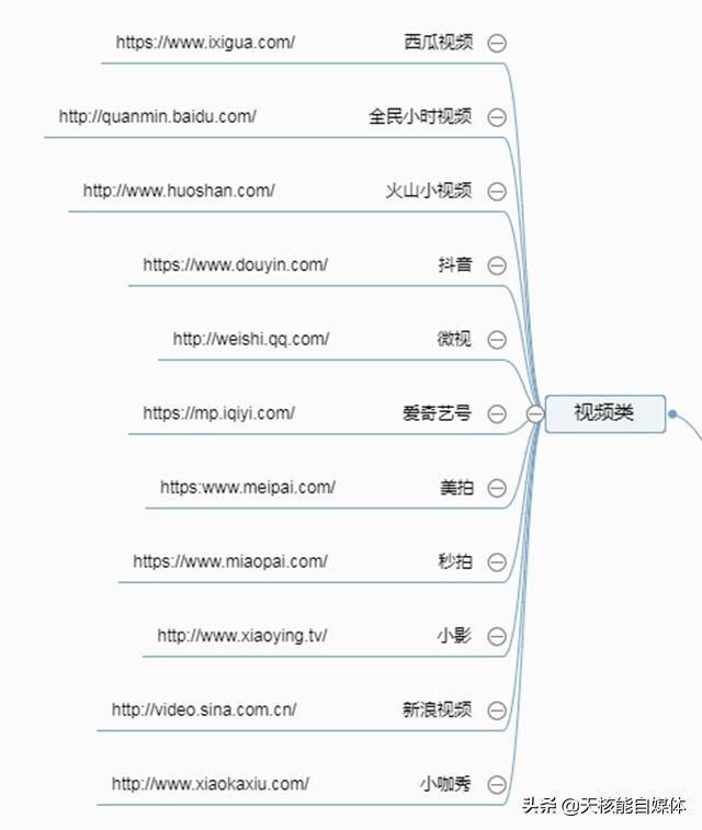 线上网上怎么快速推广,推荐三个新型推广渠道,网上怎么推广