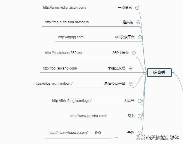 线上网上怎么快速推广,推荐三个新型推广渠道,网上怎么推广