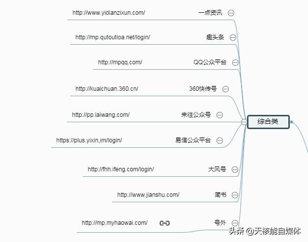 线上网上怎么快速推广,推荐三个新型推广渠道,网上怎么推广