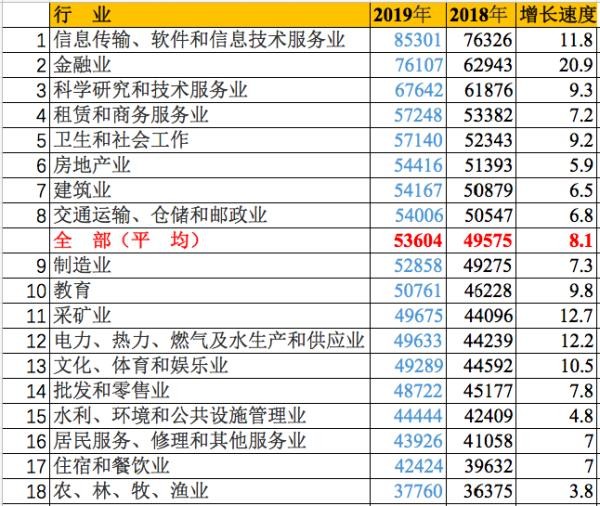 年轻人干什么行业最赚钱,2021年最赚钱的行业出炉,干什么行业最赚钱