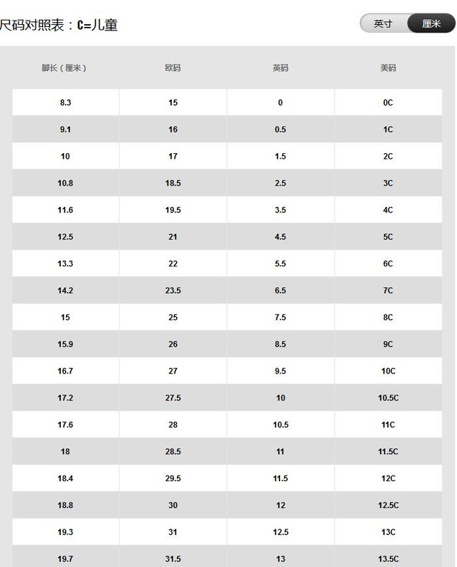 儿童鞋子尺码表怎么看,孩子测量鞋码的正确方法分享,鞋子尺码表