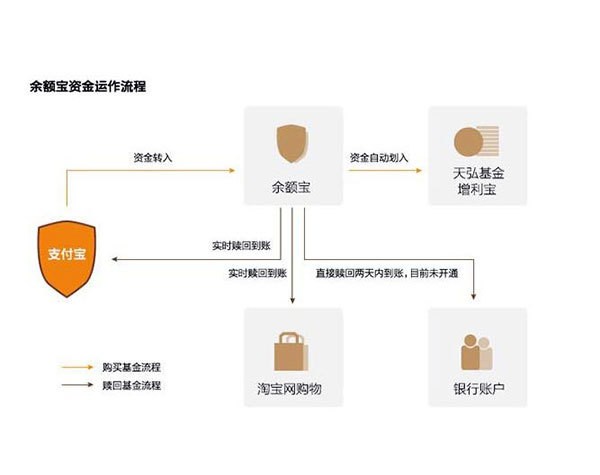 支付宝余额宝收益计算器怎么用,余额宝一万一天收益多少,余额宝收益计算器