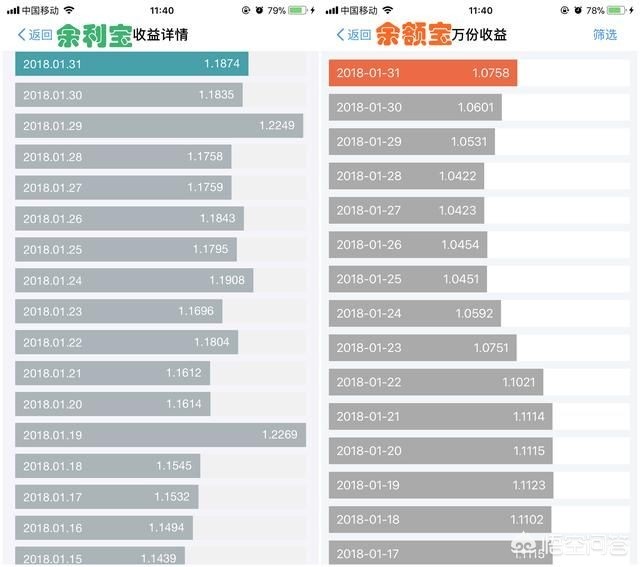 余利宝和余额宝哪个好,限购的余额宝和不限购的余利宝,余利宝和余额宝的区别